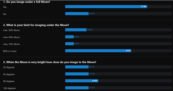 Survey asking astrophotographers how they image under a bright Moon