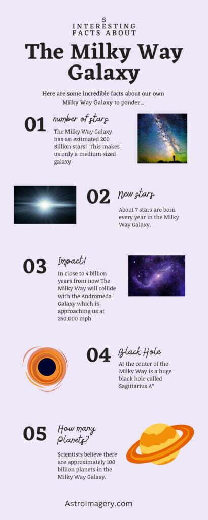 facts about the Milky Way infographic