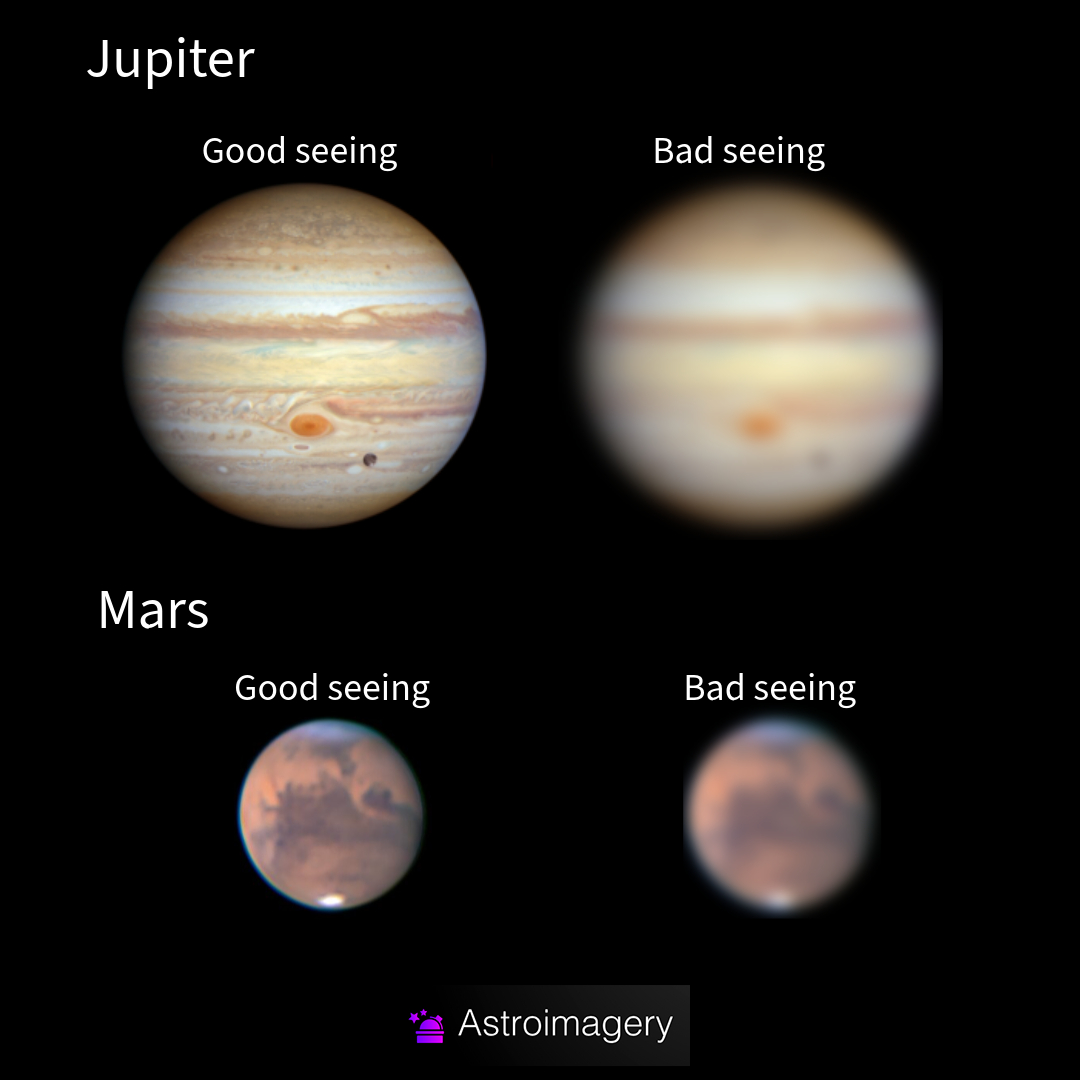 what does seeing mean in astrophotography?