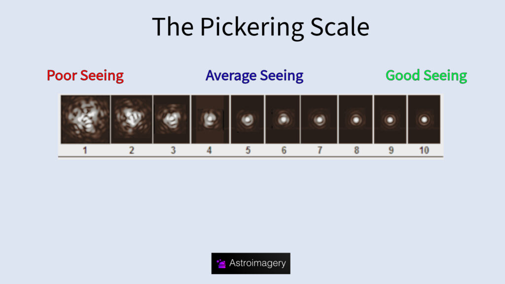 How stars appear at different points on the Pickering Scale of astronomical seeing